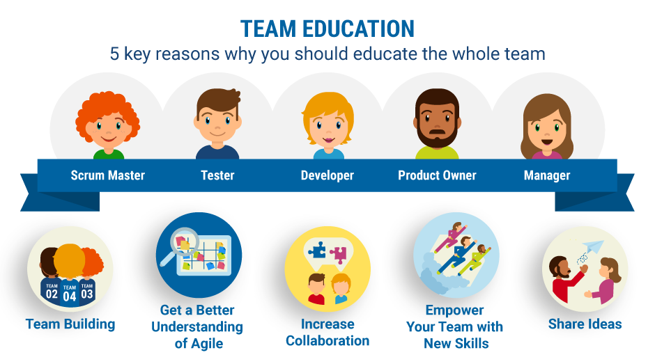 Team Education - 5 Key Reasons Why You Should Educate the Whole Team